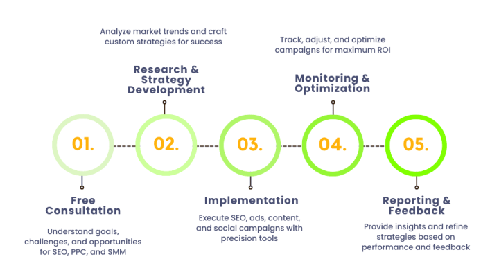 Miracle Market Workflow (1)